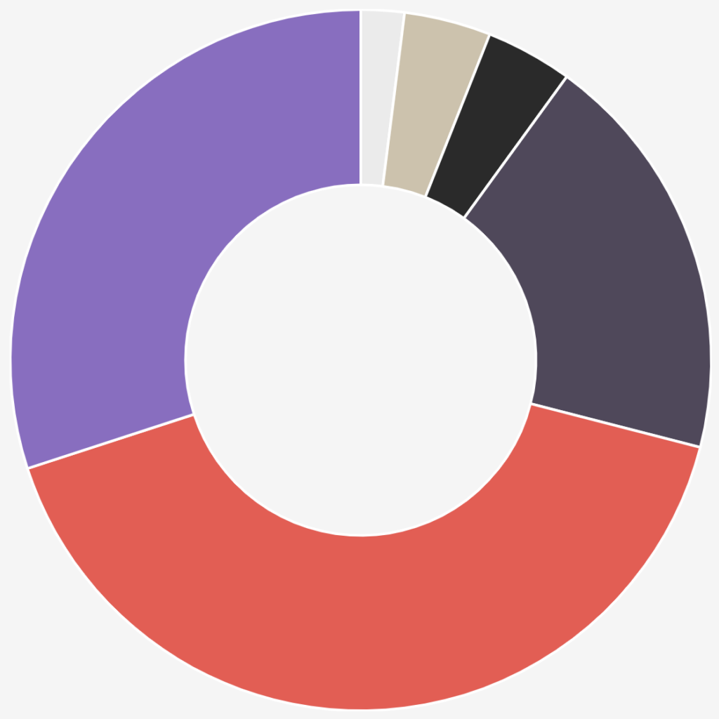 Die wirtschaftlichen Aspekte in der Tierzucht spielen eine wichtige Rolle.